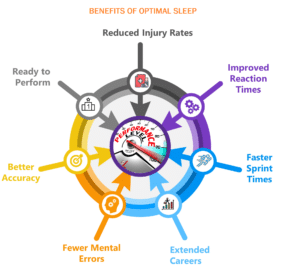 benefits of sleep
