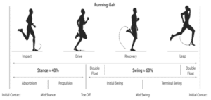 knee pain while running