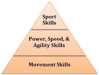 Strength Training for Youth Athletic  Development